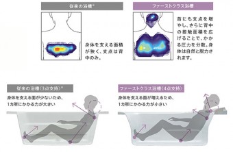 ファーストクラス浴槽